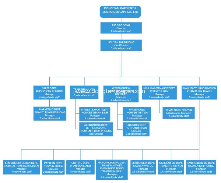 DONGTAM CAPS CO., LTD.