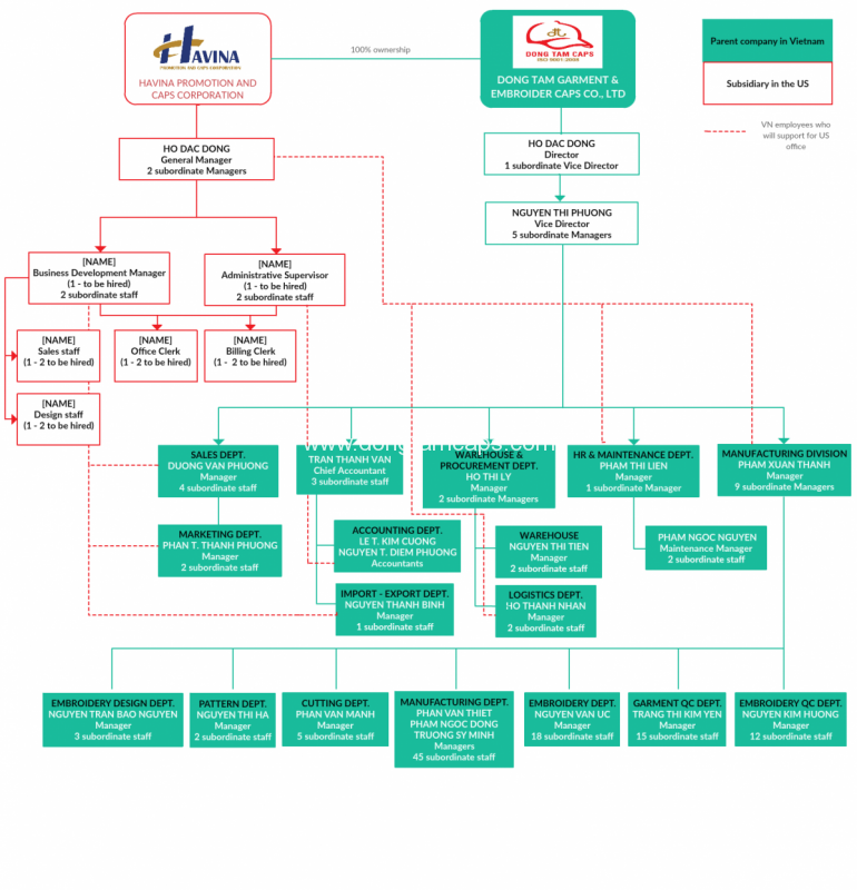 DONGTAM CAPS CO., LTD.